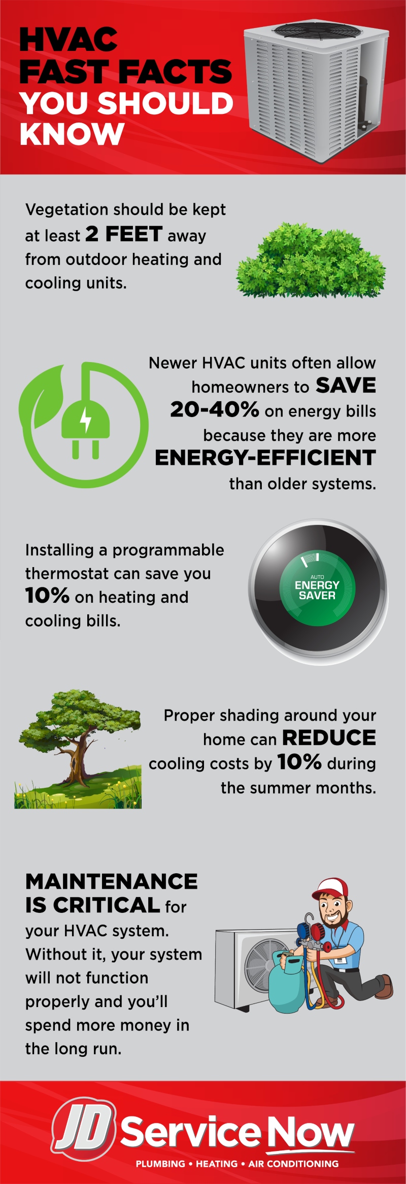 Infographic on HVAC facts